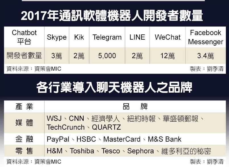 Read more about the article 【工商時報】echoss 智慧電子印章和聊天機器人助陣！克蘭詩業績暴衝