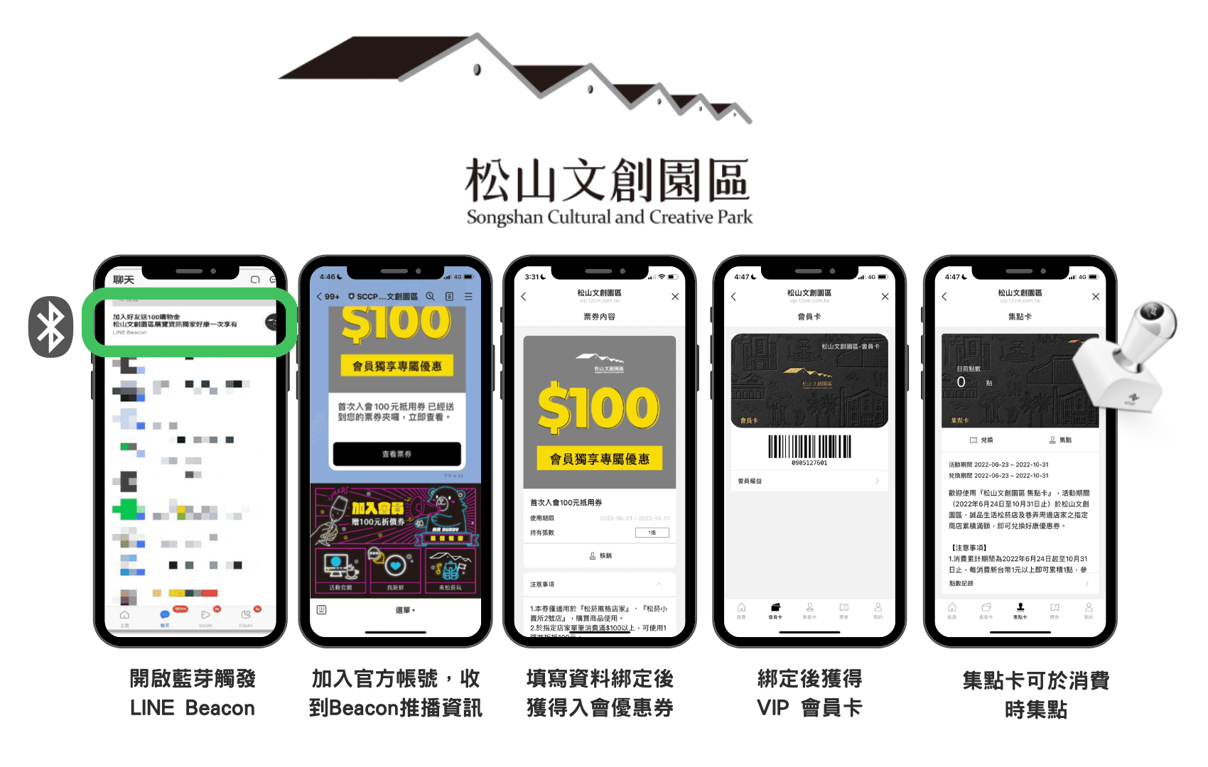 松山文創園區使用LINE Beacon技術、Echoss VIP會員系統，與智慧印章核銷