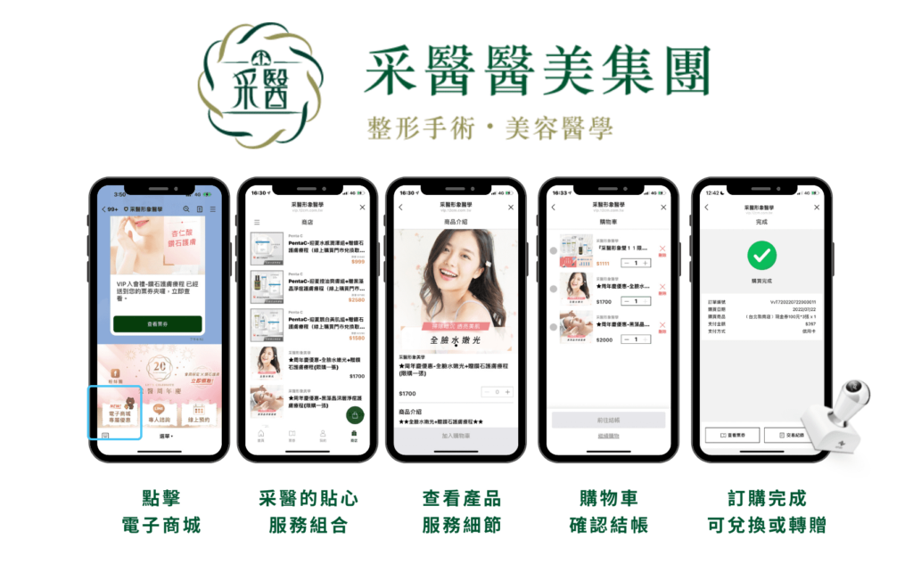 醫美買流量的定義與重要性解析