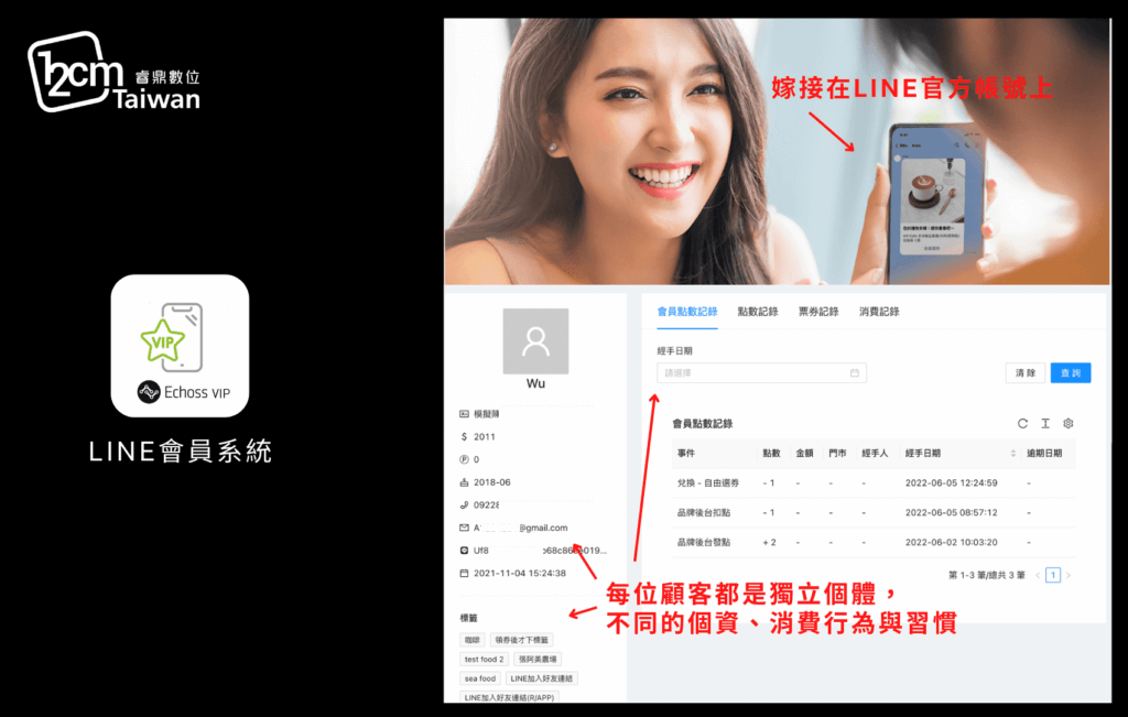 價格方案設計與會員吸引力比較