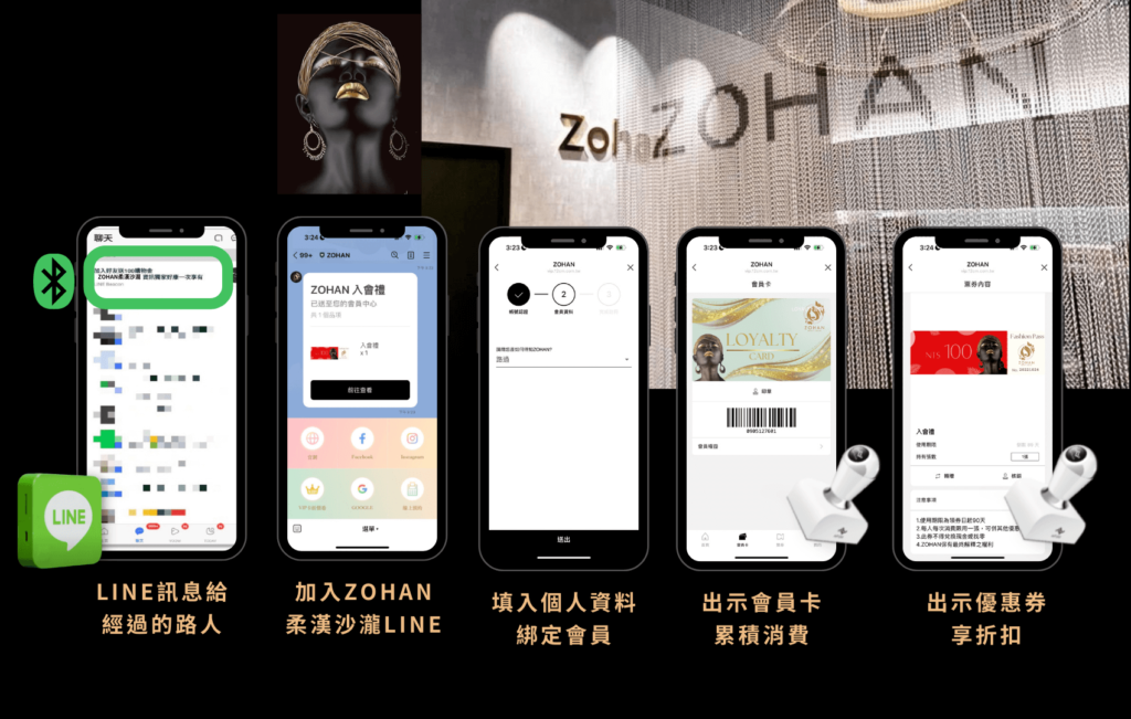 ZOHAN柔漢沙瀧藉由LINE Beacon和LINE官方帳號會員系統，讓顧客持續回流