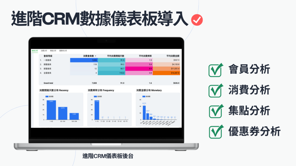 所長茶葉蛋導入LINE CRM儀表板追蹤25項以上會員指標