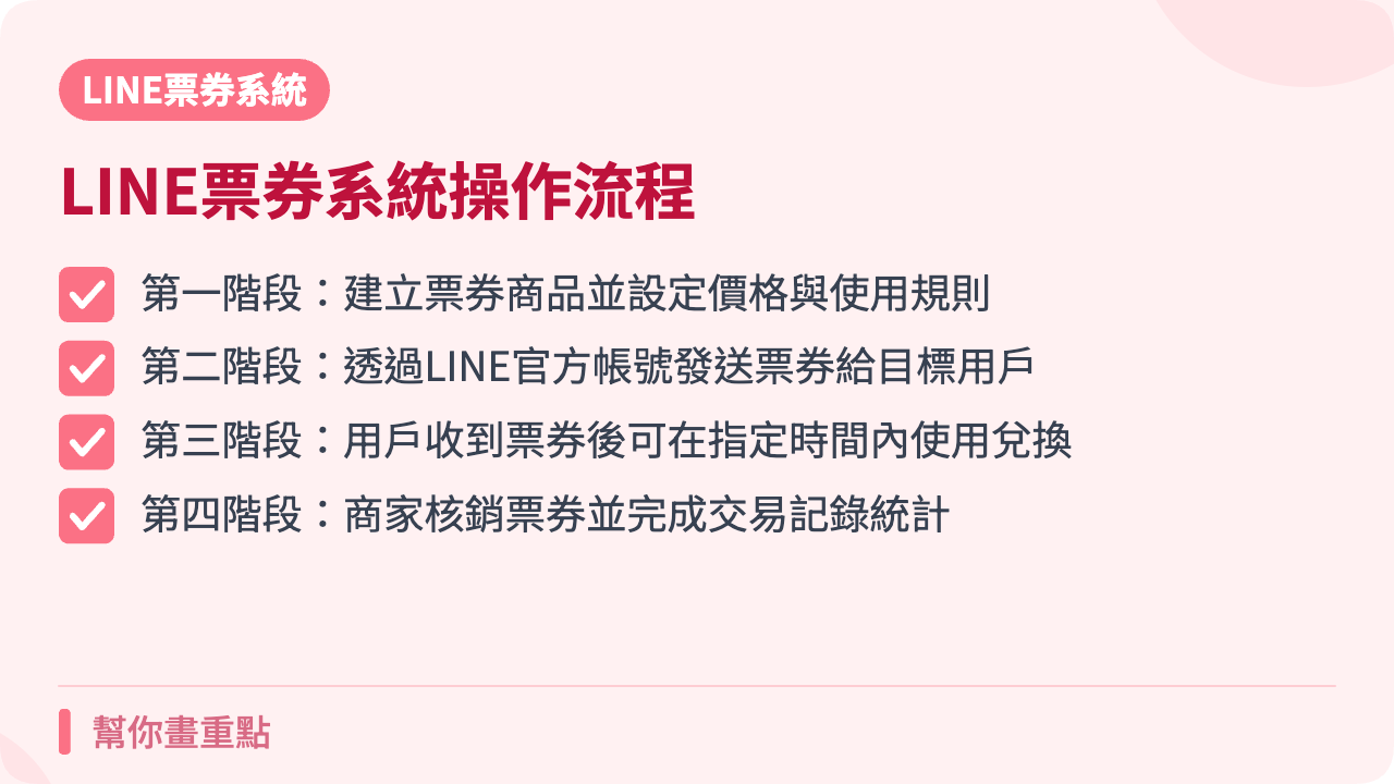 LINE票券系統操作流程4階段